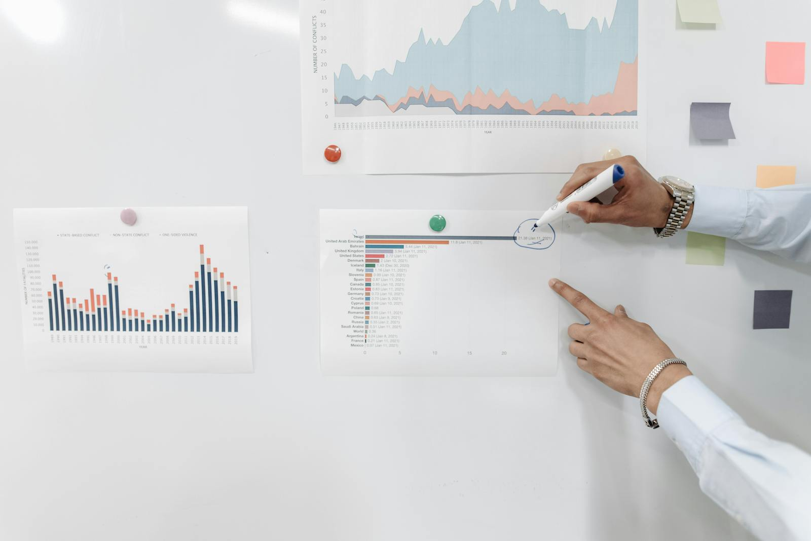 Hands pointing at charts and graphs on a whiteboard during a business meeting presentation.